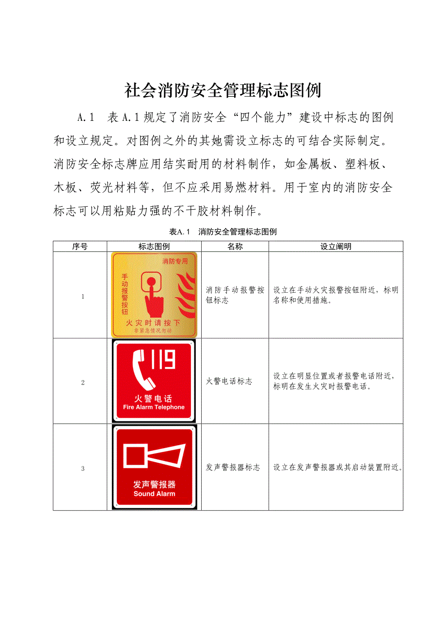 消防标识式样_第1页