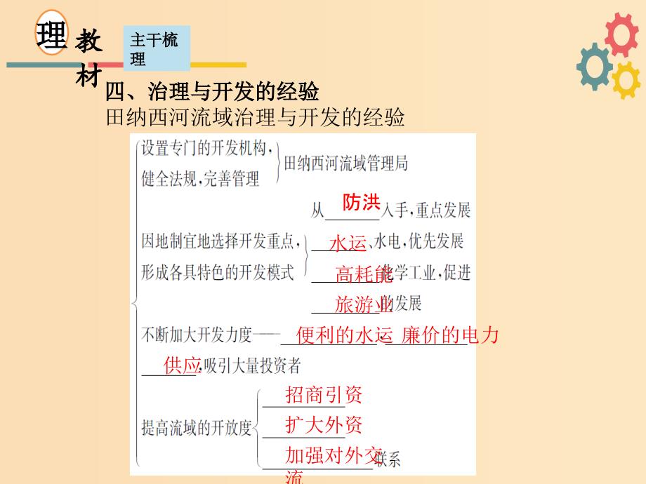 2019版高考地理一轮复习 第十一章 区域可持续发展 第三节 流域综合治理与开发——以田纳西河流域为例课件 新人教版.ppt_第2页