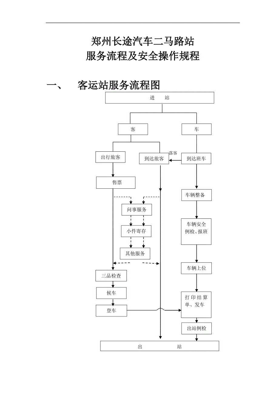 长途汽车站服务流程及安全操作规程_第1页