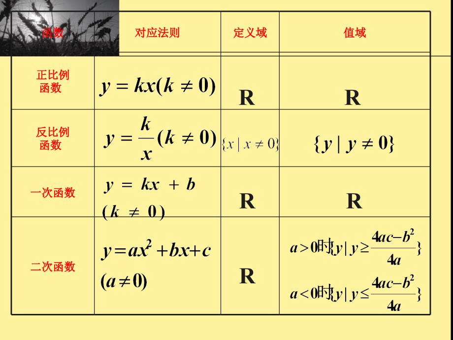 函数函数的概念ppt课件_第3页