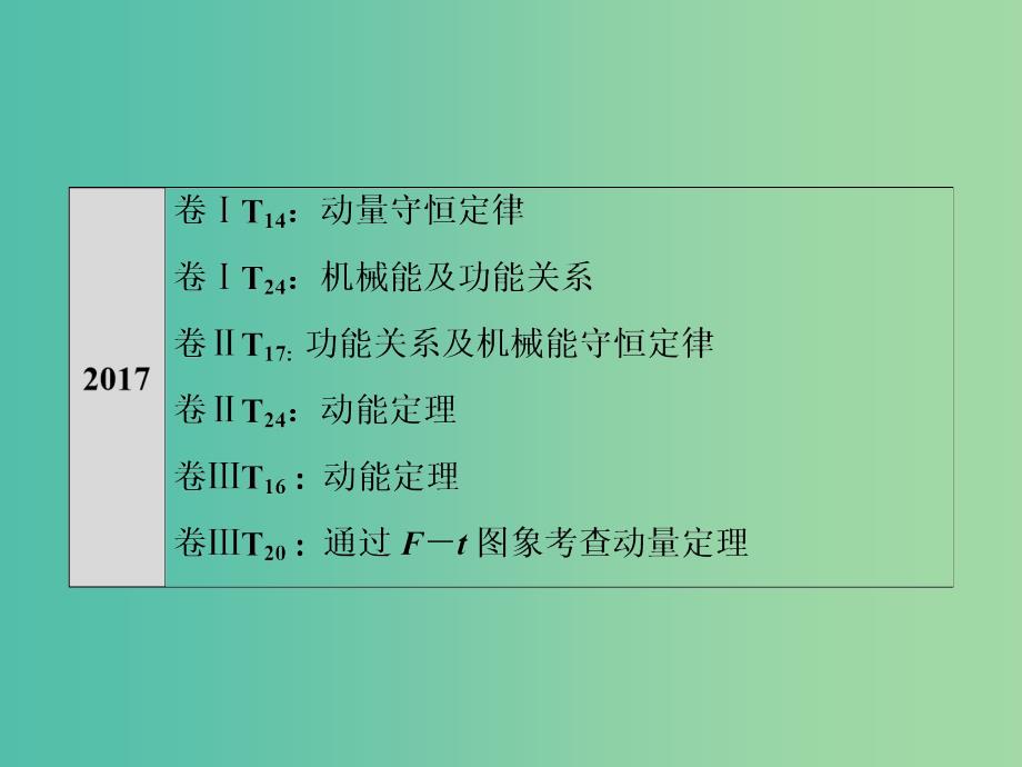 高考物理二轮复习第一部分专题二能量与动量第1讲能量和动量观点在力学中的应用课件新人教版.ppt_第3页