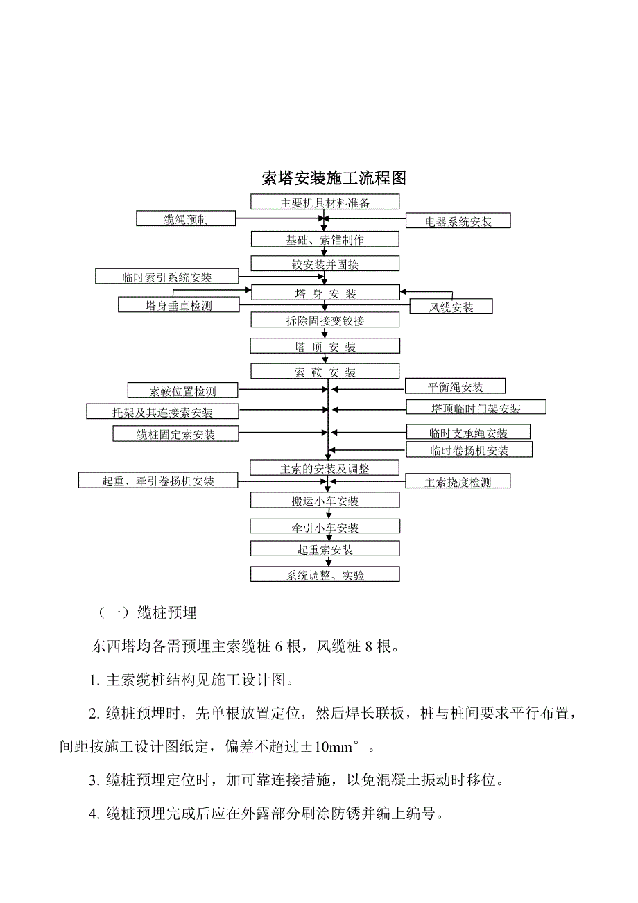 索吊施工方案_第4页