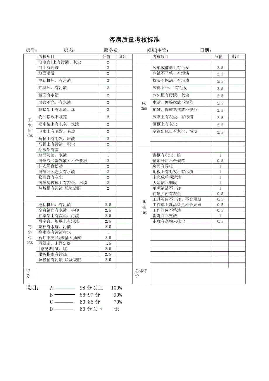 酒店客房计件工资方案2015.1.15定稿.doc_第3页