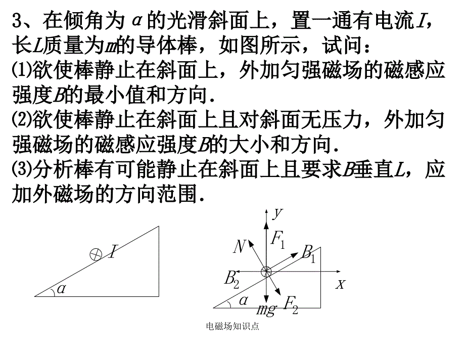 电磁场知识点课件_第4页