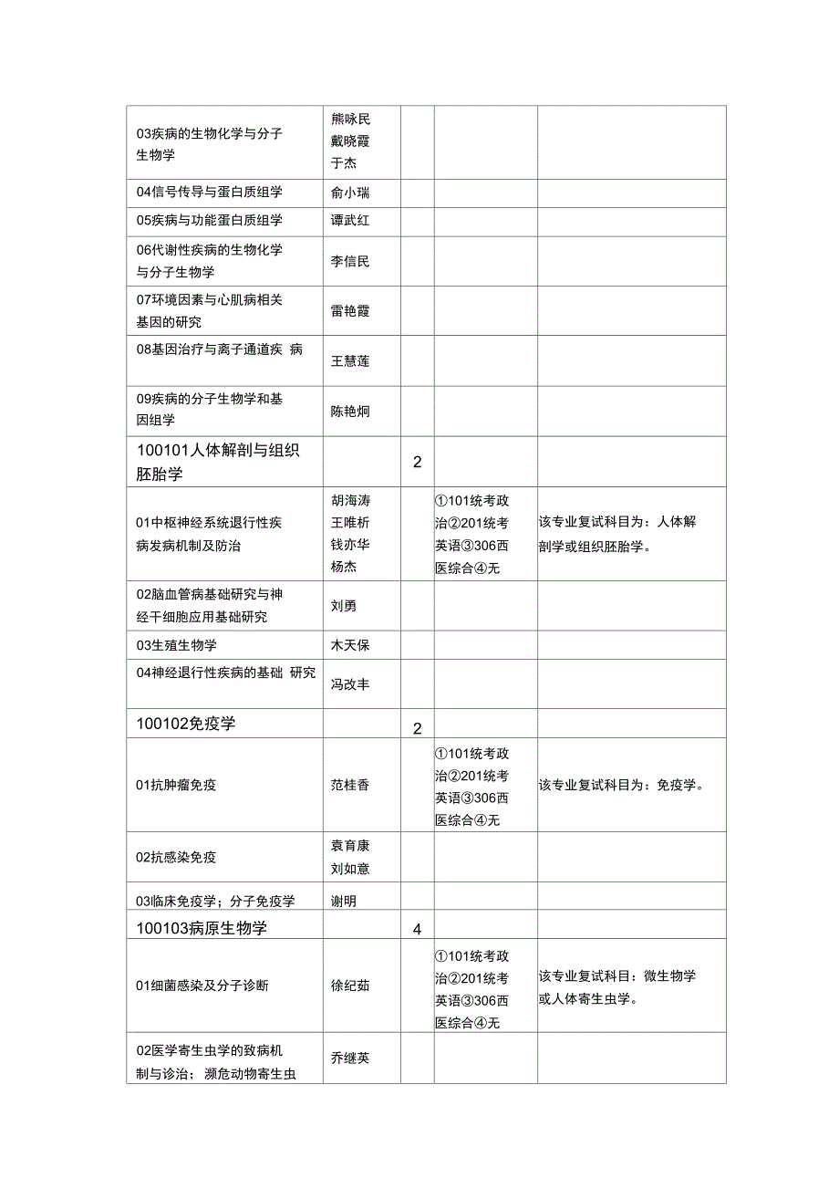 西安交通大学医学院_第3页