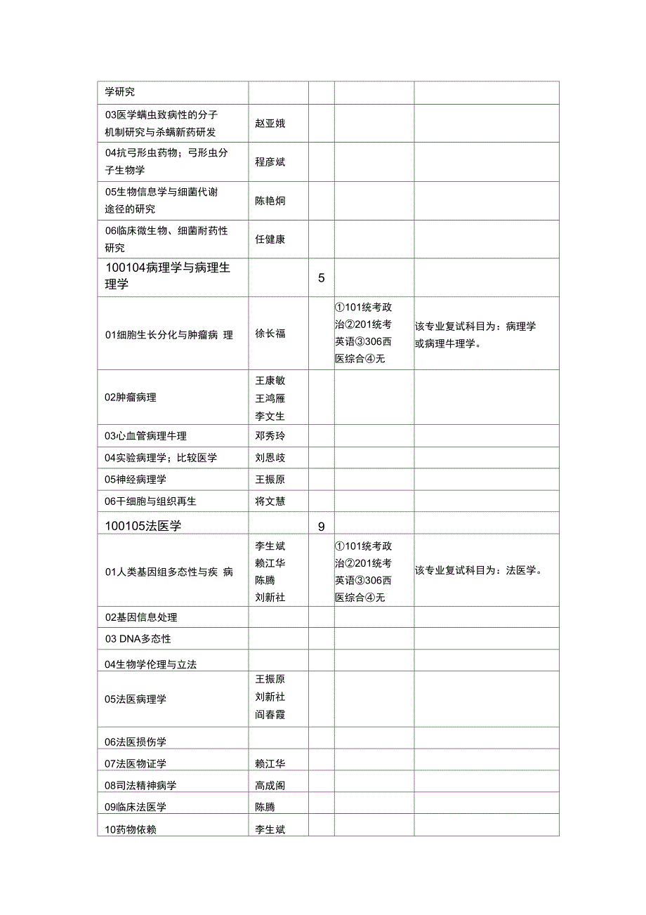 西安交通大学医学院_第4页