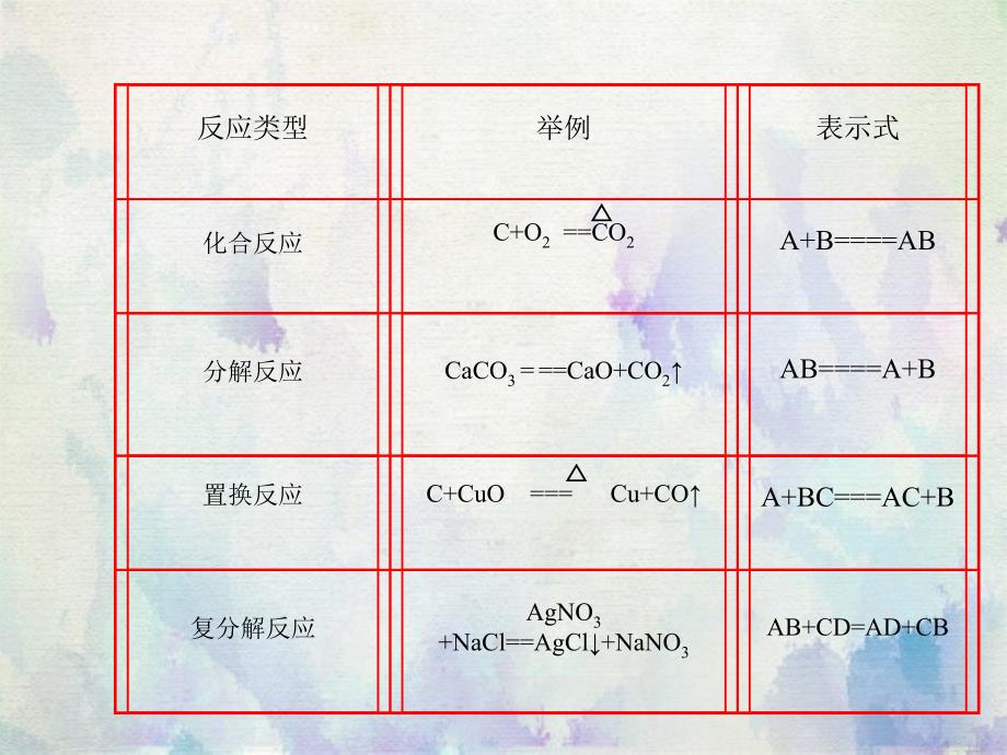 高1必修1氧化还原反应_第2页