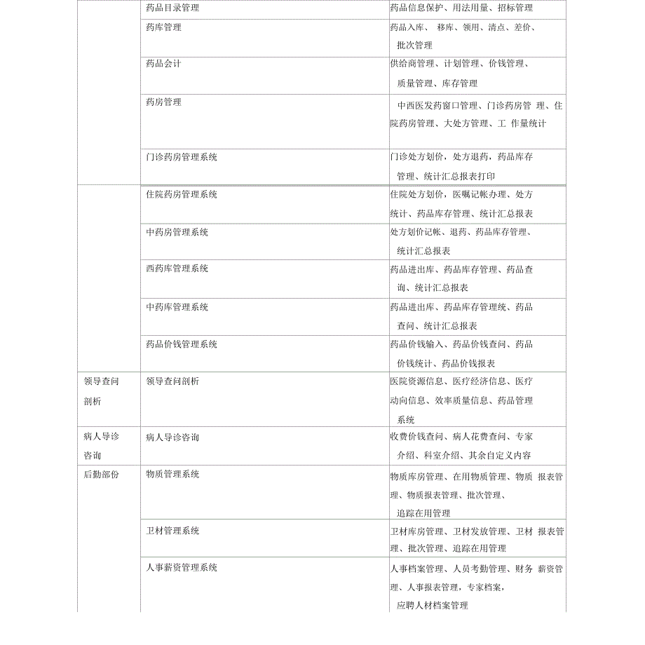 医院HIS系统需求文档_第3页