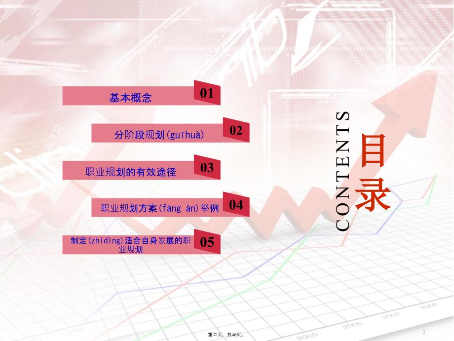 企业员工职业生涯规划(最终版)教学教材_第2页