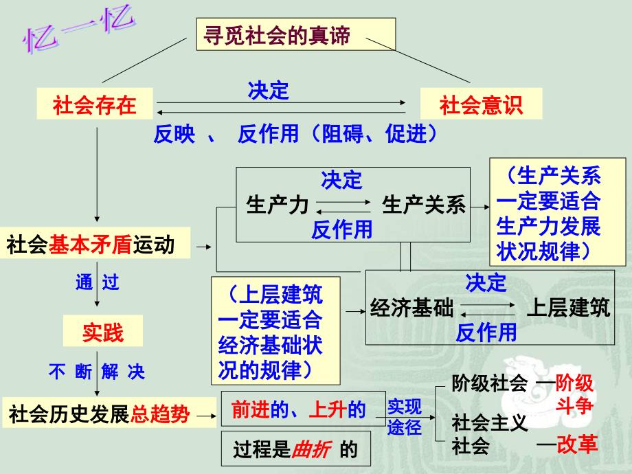 高一政治必修4人民群众是社会历史的主体课件_第1页