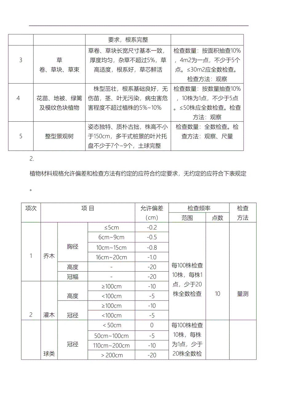 园林绿化工程验收规范主要内容(DOC 39页)_第4页