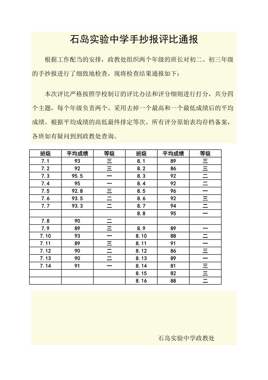 学生手抄报评比获奖通报_第2页