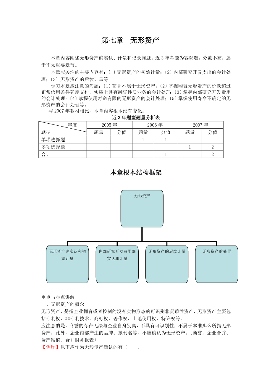 天狼星无师自通会计2_第1页