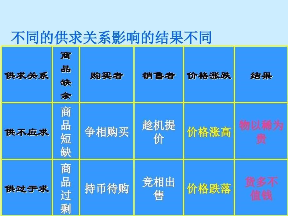 多变的价格唐_第5页