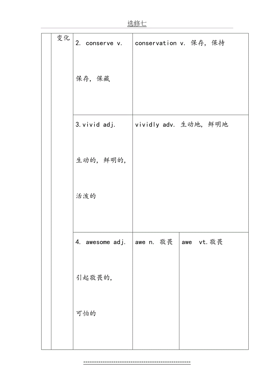 选修七unit3知识点_第3页