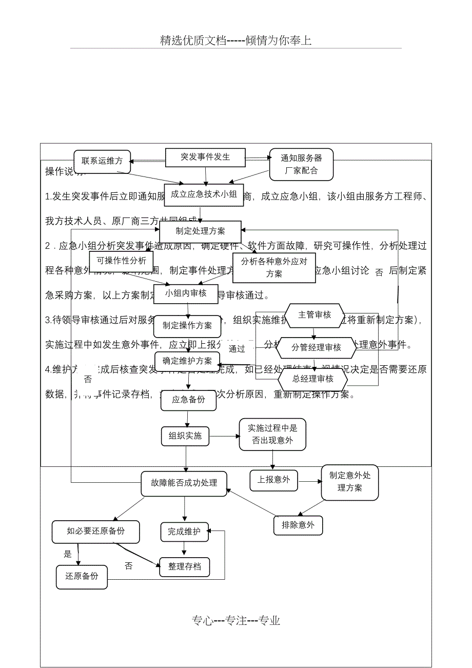 服务器应急预案_第4页