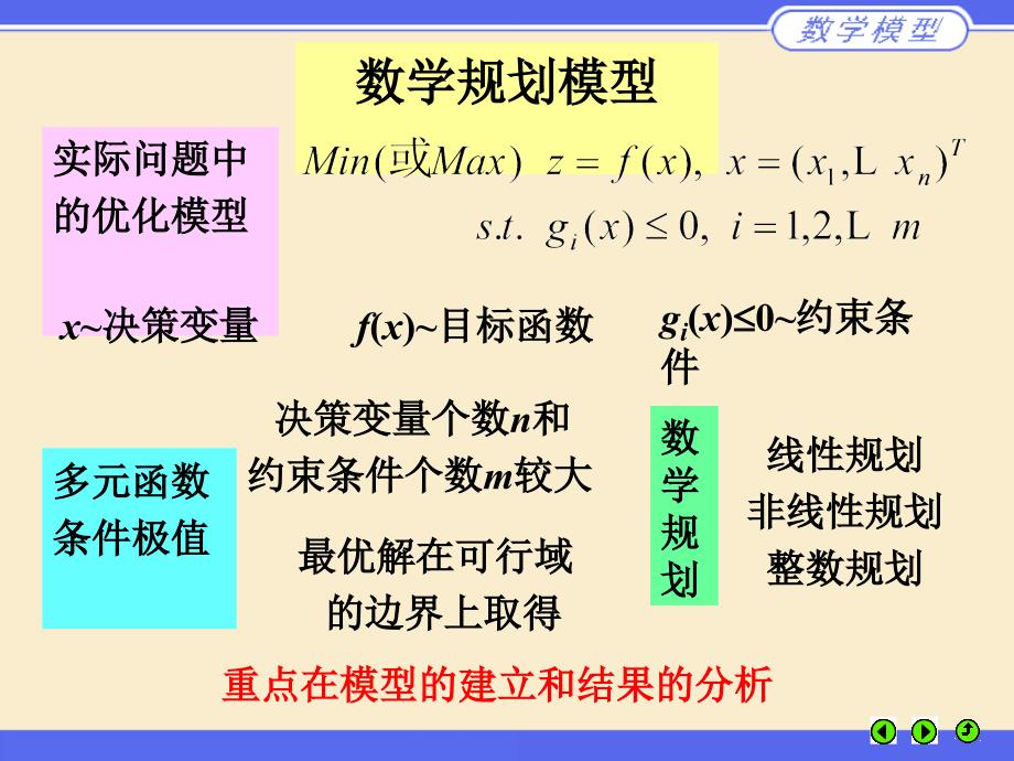 第4部分数学规划模型_第2页