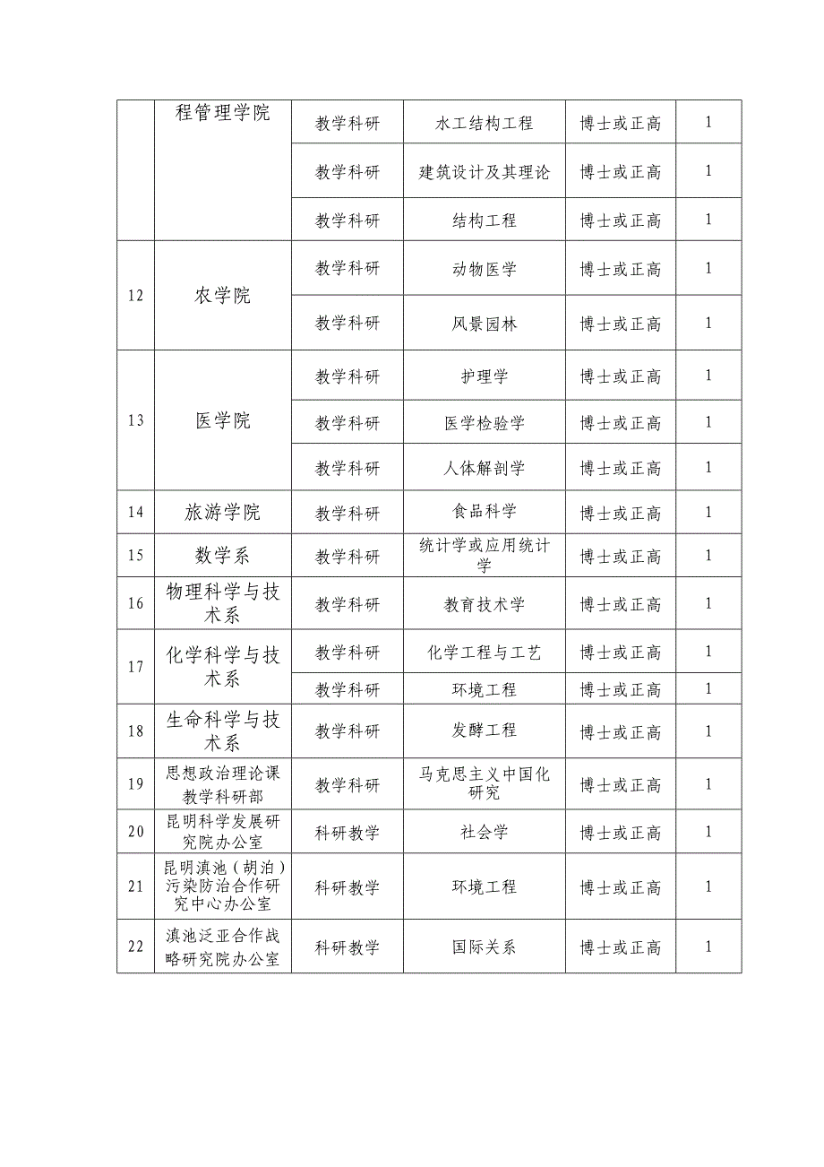 招聘岗位及要求_第2页