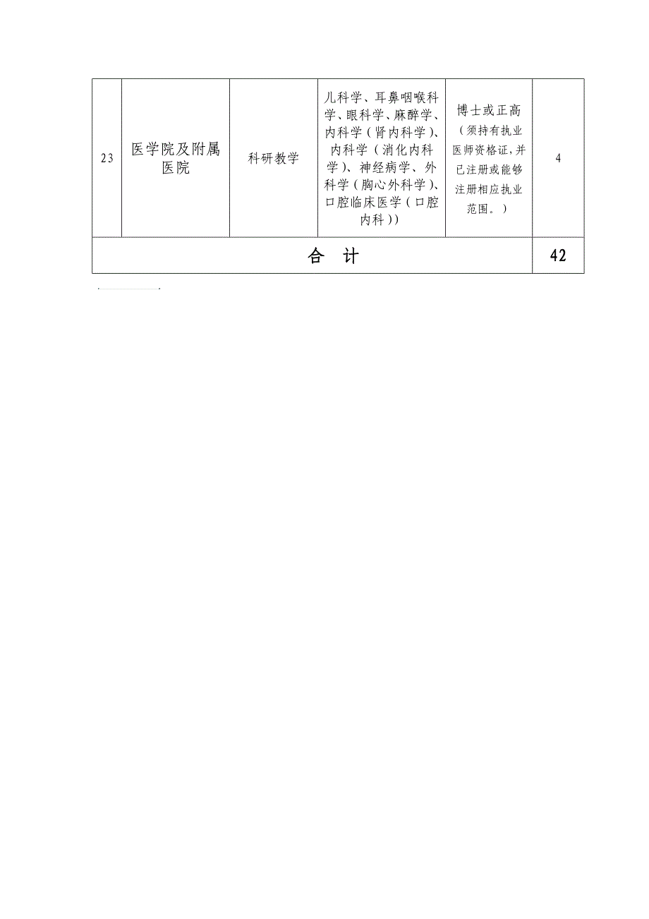 招聘岗位及要求_第3页