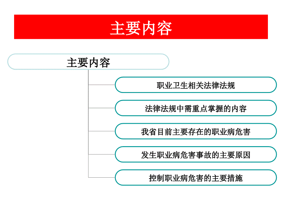 职业卫生相关法律法规及我省主要职业病危害与控制课件_第2页