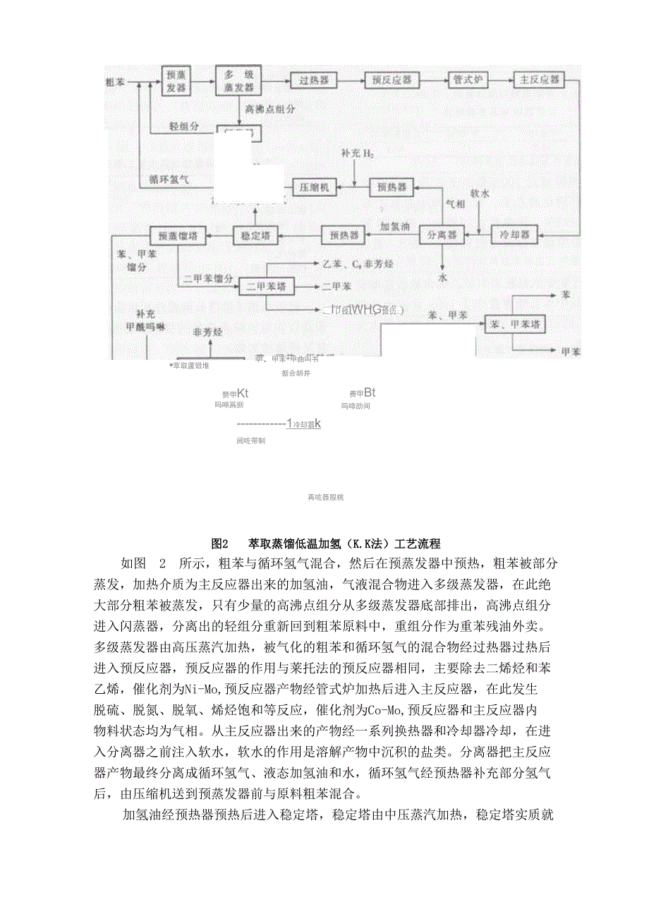 粗苯加氢精制的原理_第4页