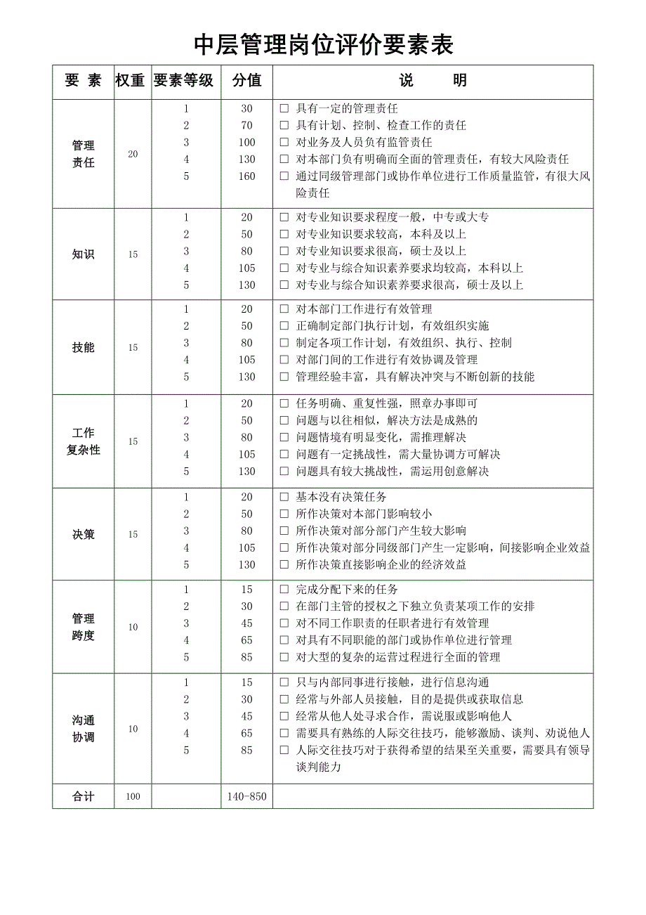 岗位评价要素_第2页