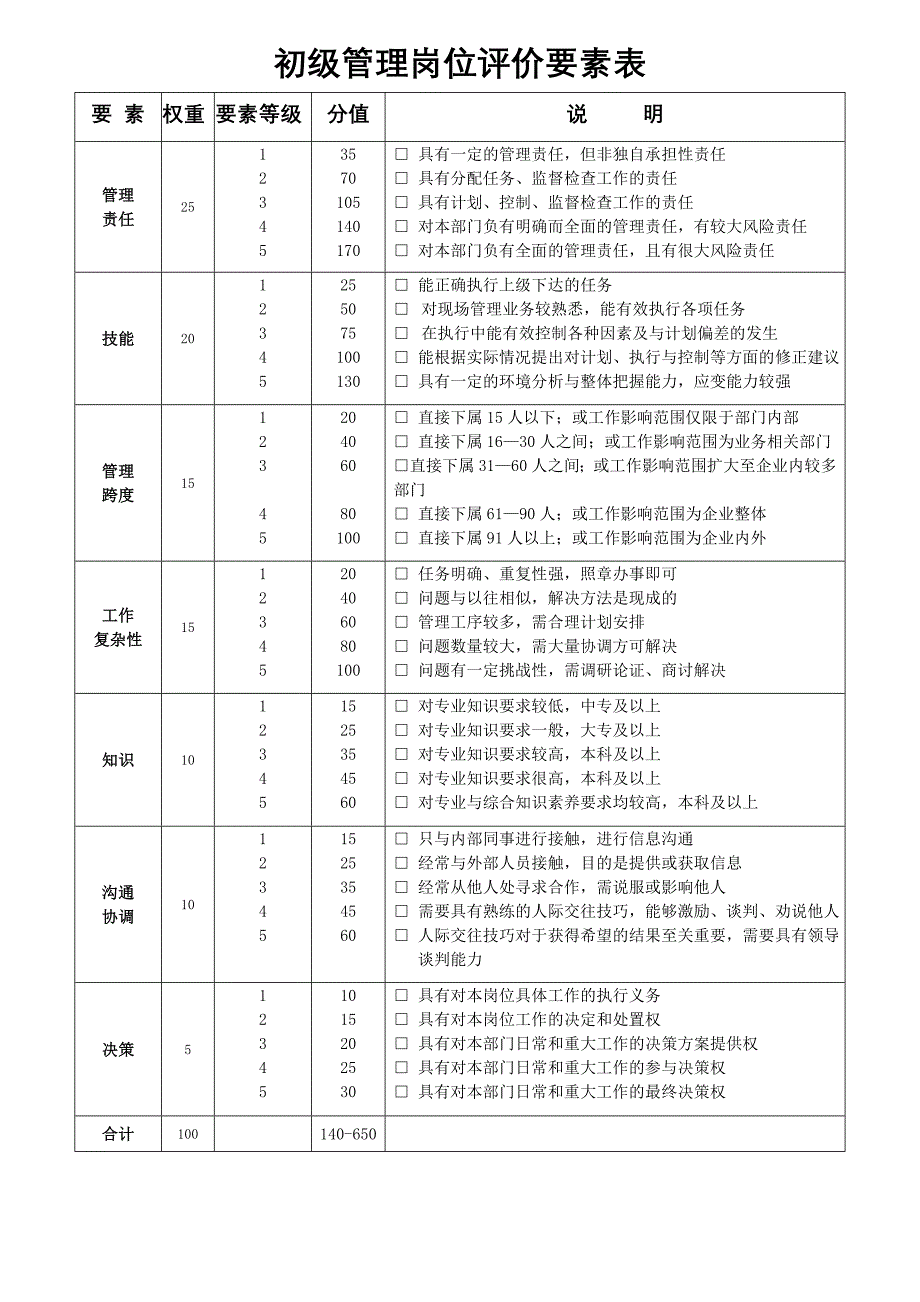 岗位评价要素_第3页