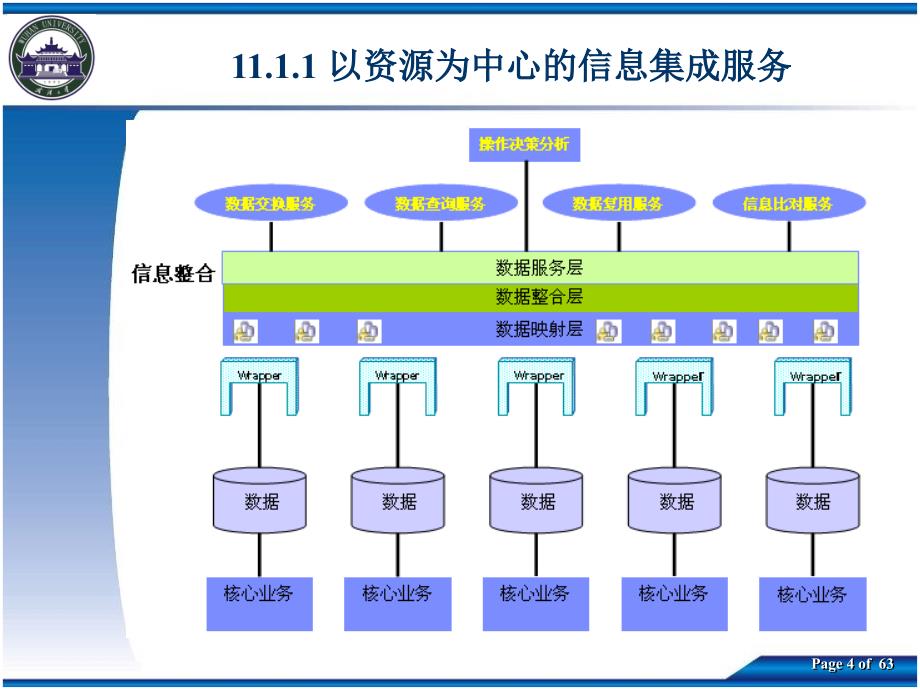 第11章信息集成服务_第4页