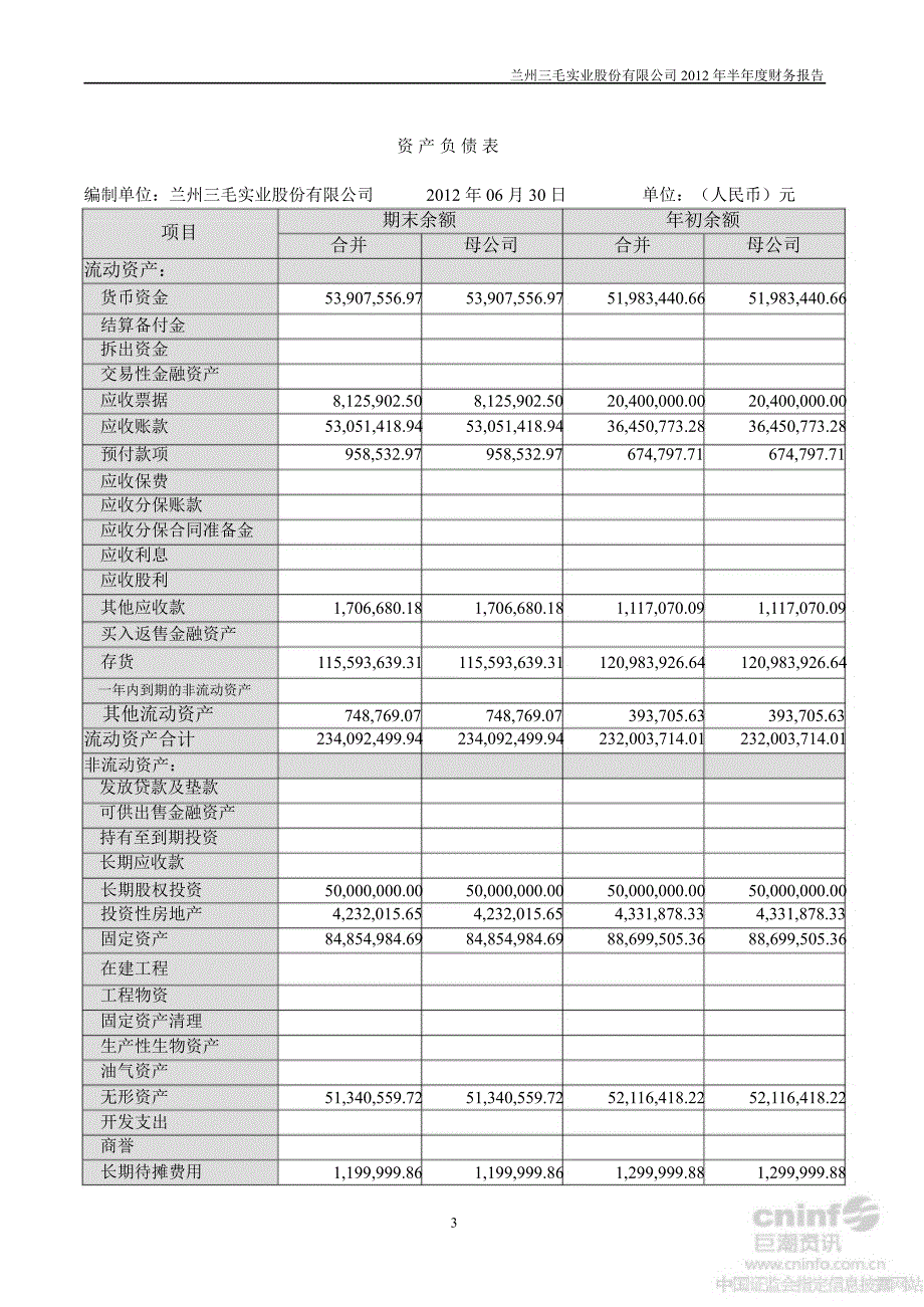 三毛派神半财务报告_第3页