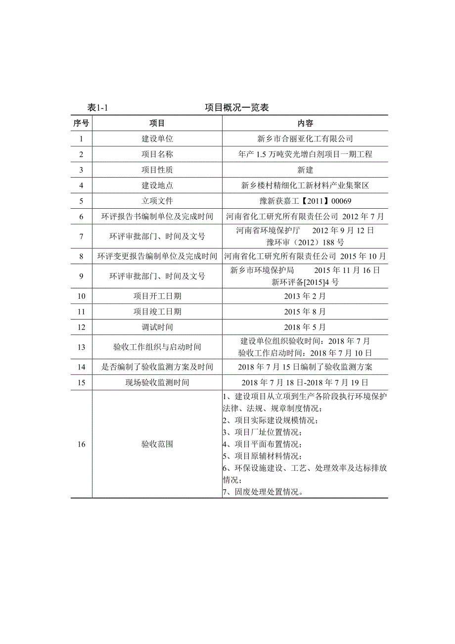 新乡市合丽亚化工有限公司 年产1.5万吨荧光增白剂项目竣工环境保护验收监测（调查）报告.docx_第3页