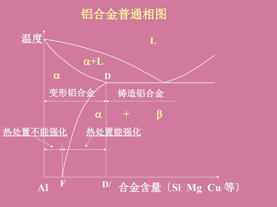 第八章有色金属材料rppt课件_第4页