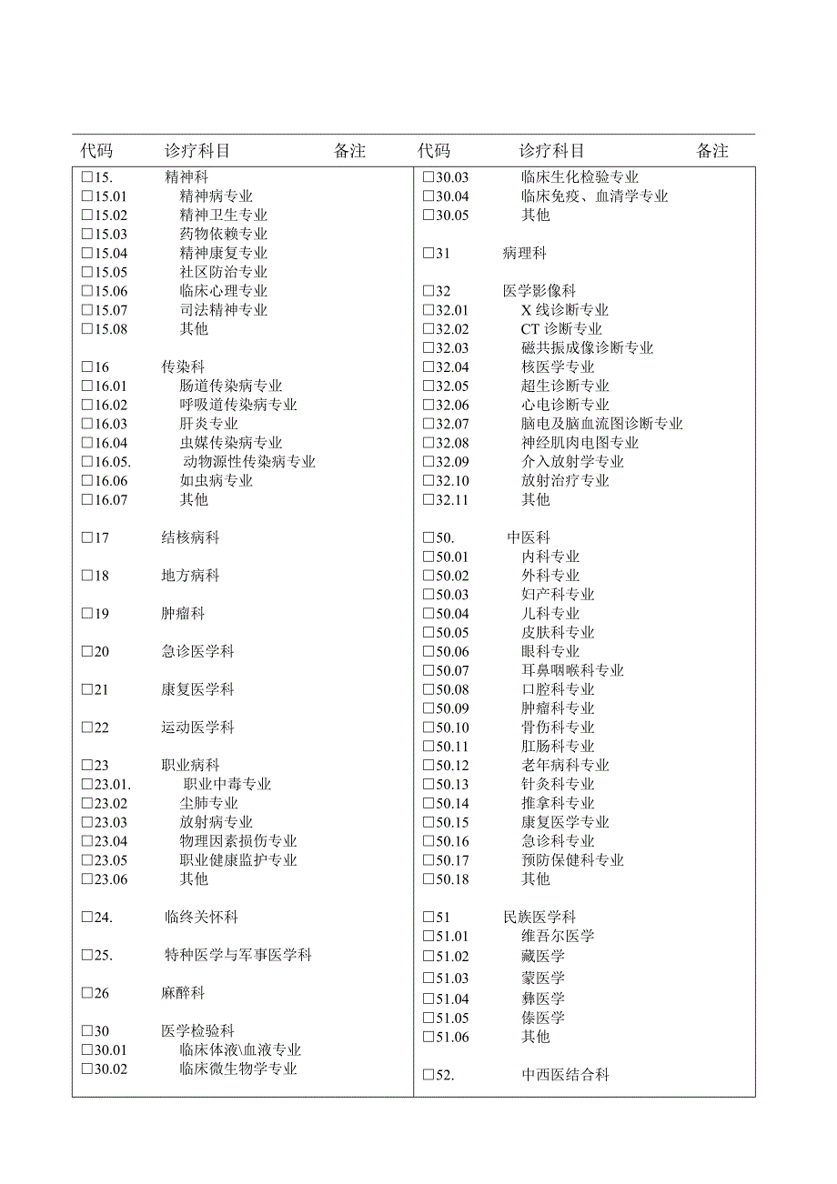 医疗机构校验申请表.doc_第4页