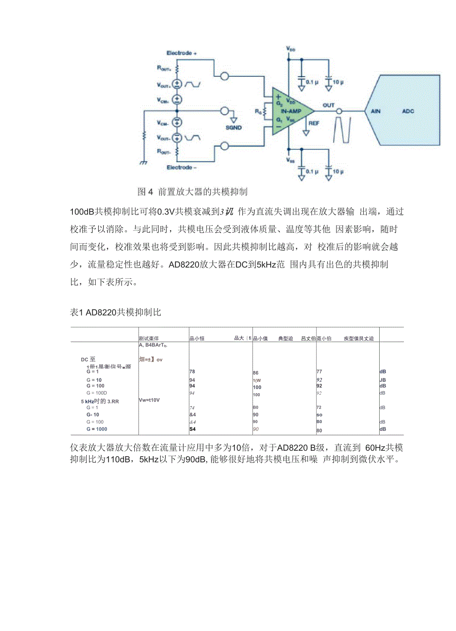 ADI电磁流量计模拟前端电路方案实测_第4页