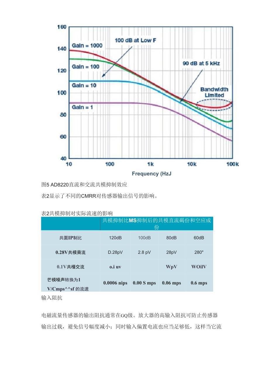 ADI电磁流量计模拟前端电路方案实测_第5页