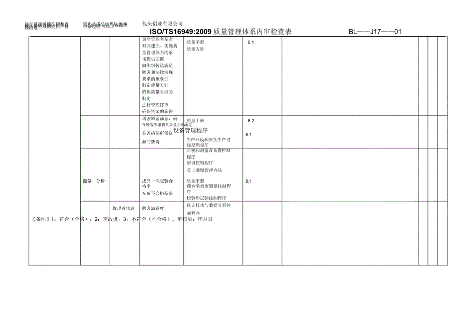 16949内审检查表_第2页