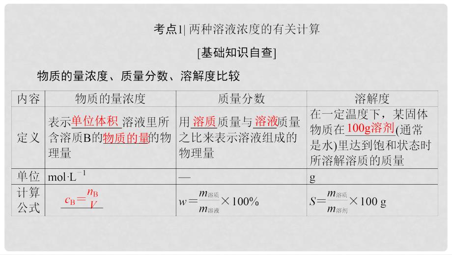 高考化学一轮总复习 第1章 认识化学科学 第4节 物质的量浓度课件 鲁科版_第3页