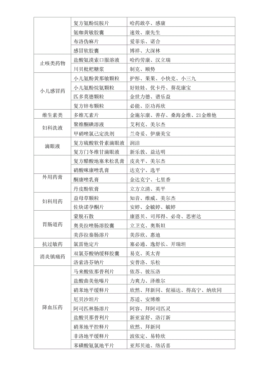 辨析药名安全用药_第3页