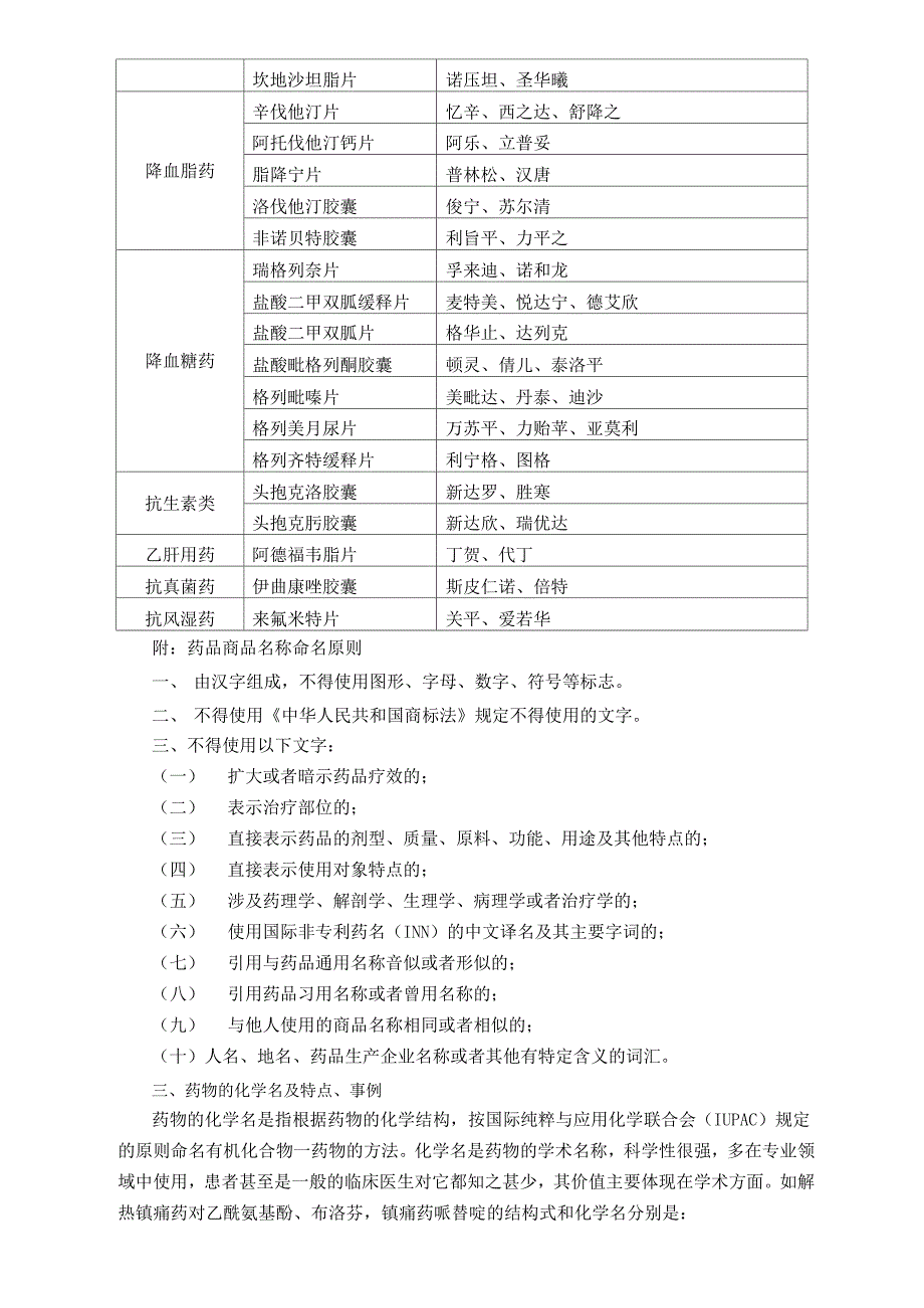 辨析药名安全用药_第4页