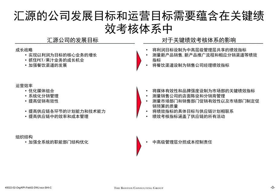 波士顿--汇源关键绩效考核指标