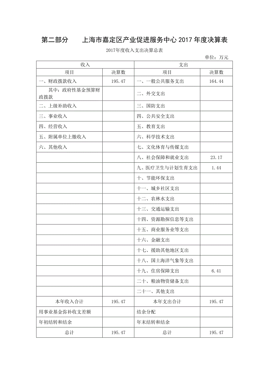 上海嘉定区产业促进_第4页