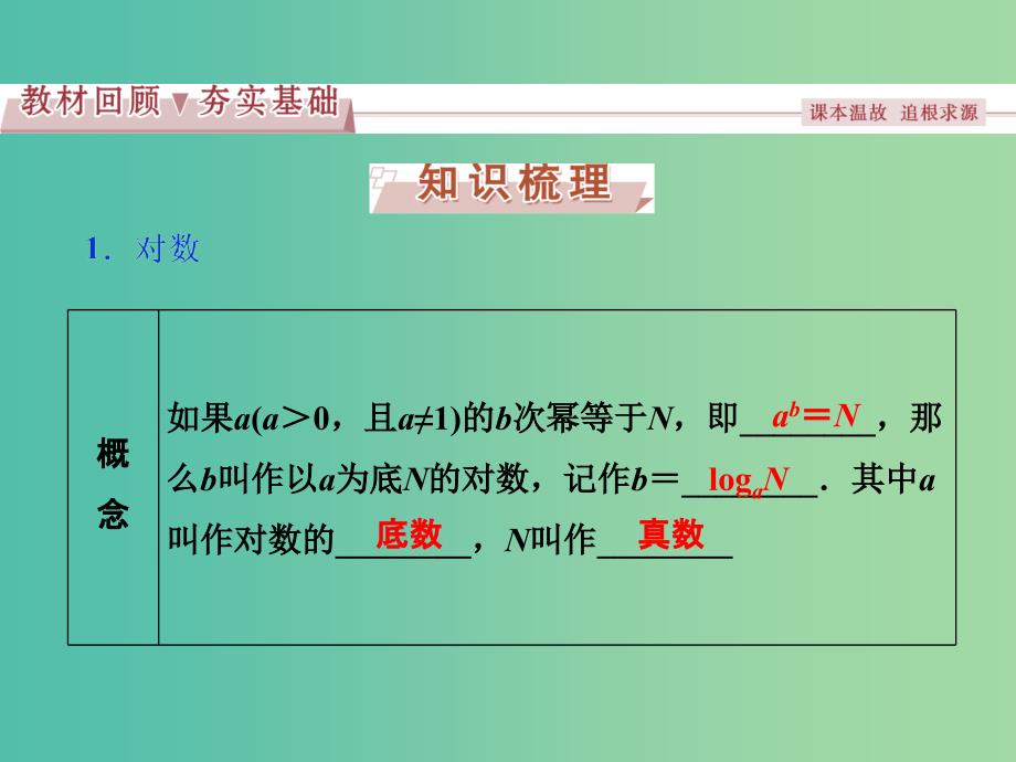 高考数学一轮复习第2章基本初等函数导数及其应用第7讲对数与对数函数课件文北师大版.ppt_第2页