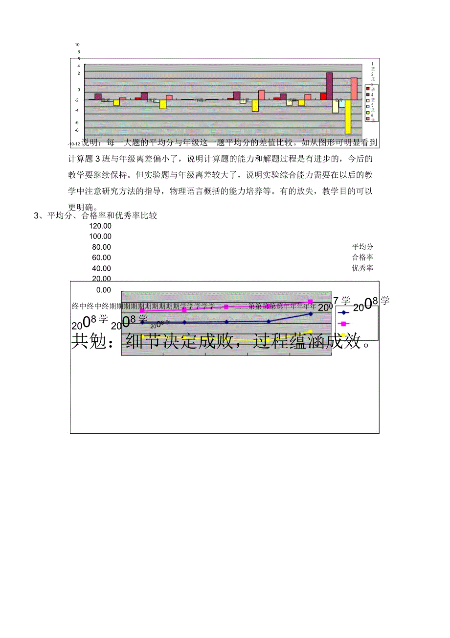 《教育知识与能力》_第4页