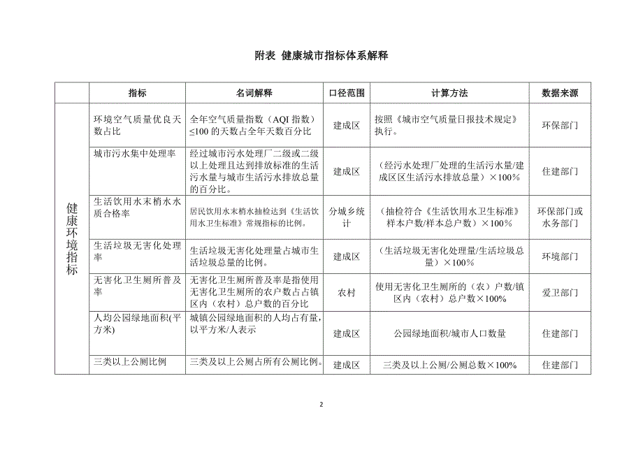 健康城市评价指标体系.doc_第3页