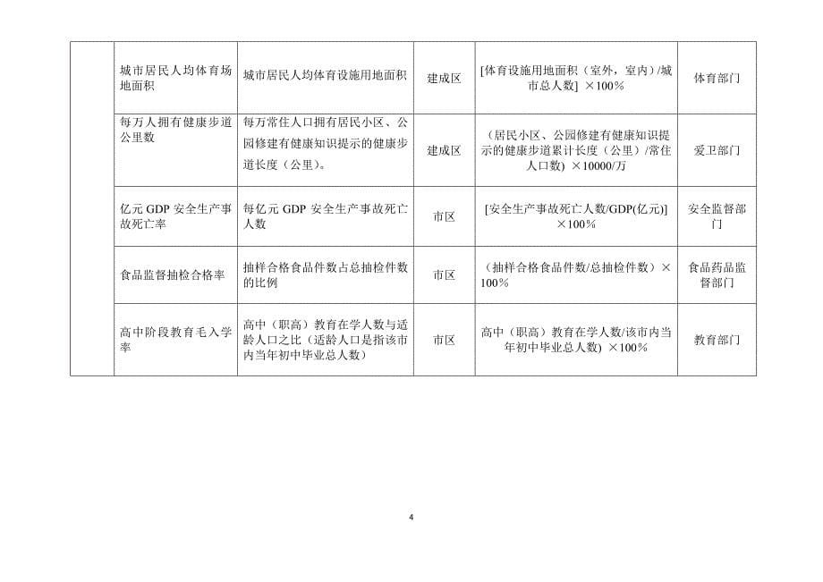 健康城市评价指标体系.doc_第5页