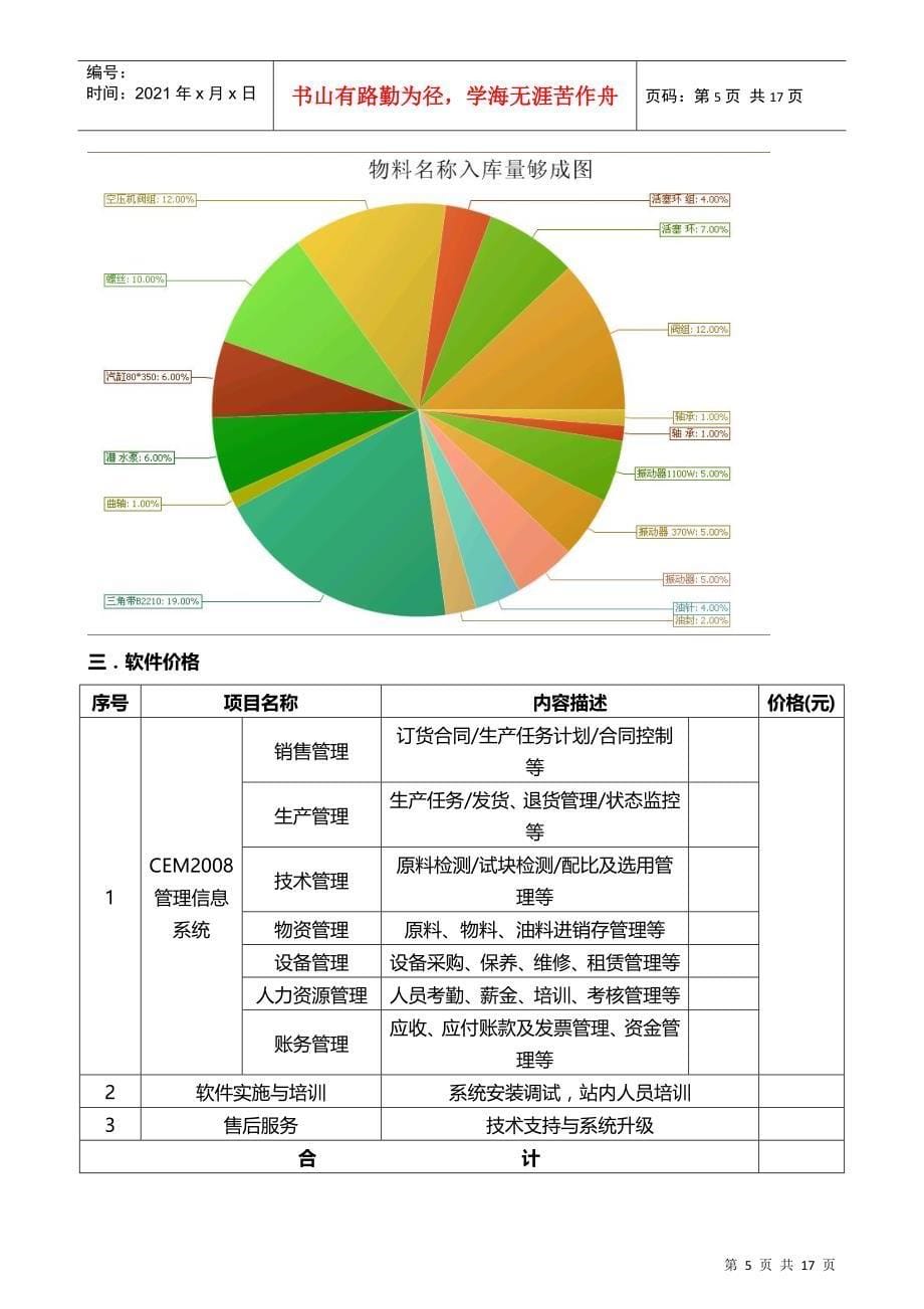 CEM2008产品亮点及其优势_第5页