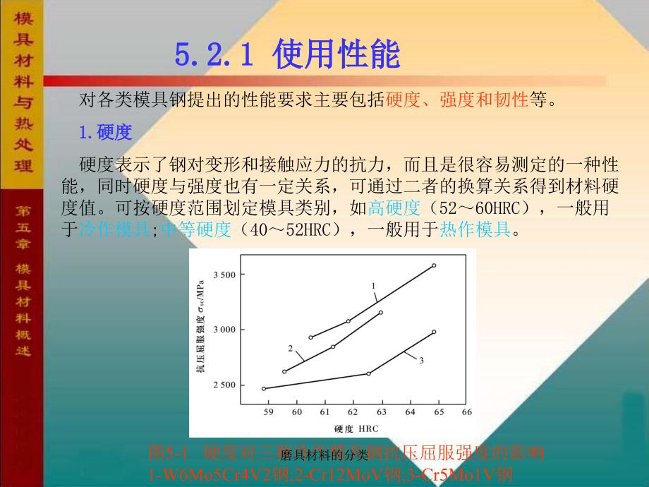 磨具材料的分类课件_第4页