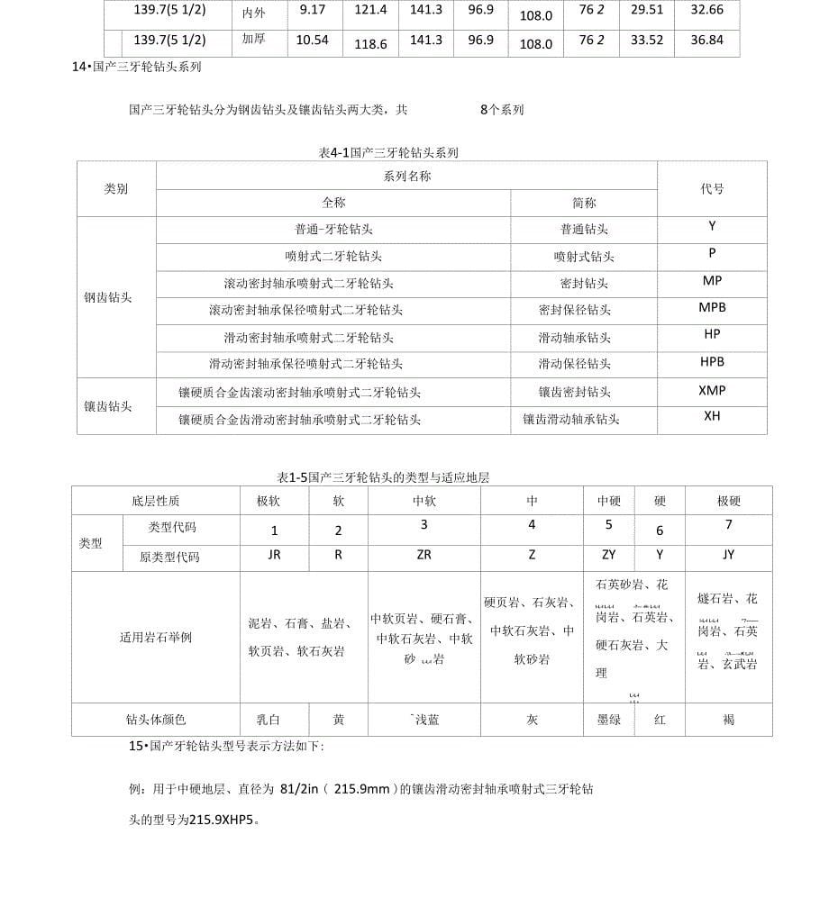 钻井用钻具知识总结_第5页