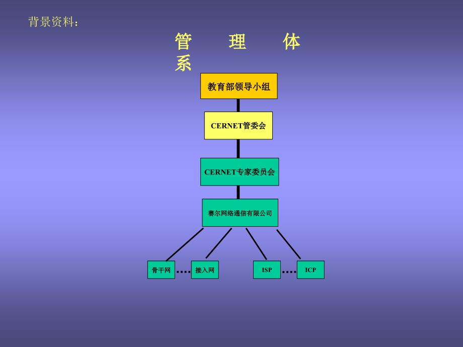 赛尔网方案演示版_第4页