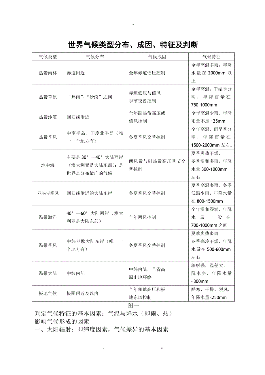 世界气候类型分布、成因、特征及判断_第1页