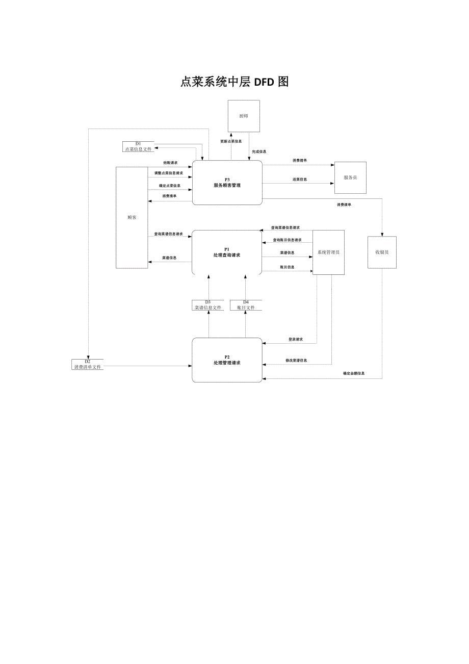 点菜系统需求分析及数据流图---副本-2.doc_第5页